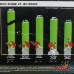 leatt-neck-brace-vs-no-brace