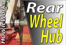 How The Rear Wheel Hub Works On Your Dirt Bike How The Rear Wheel Hub Works On Your Dirt Bike