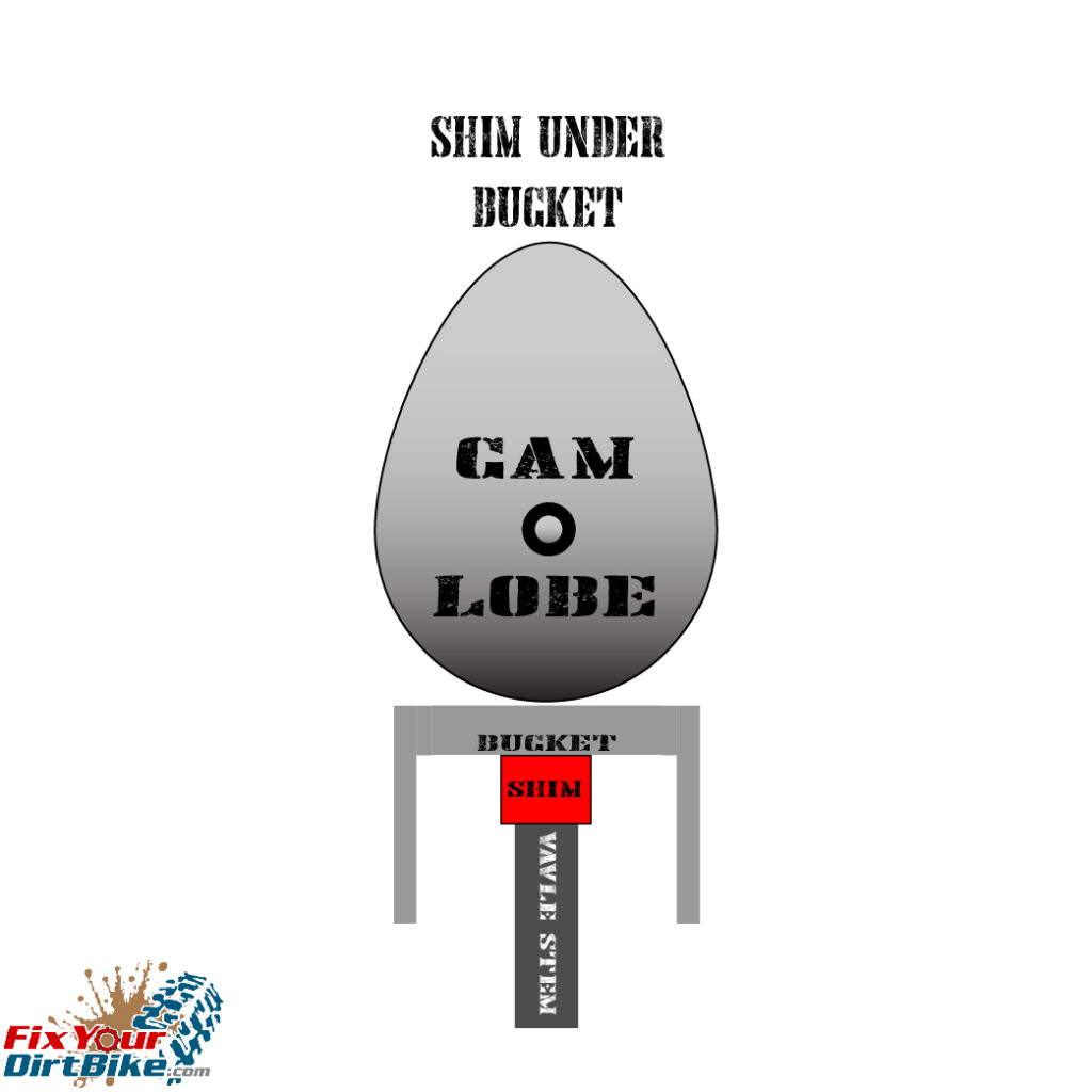 Different Types Of Valve Adjusterment In 4Stroke Motorcycle Engines