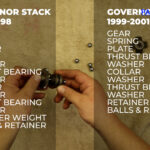 11 – Governor Stacks By Year